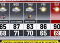 Stormy Week Ahead: Central Indiana Braces for Heat, Humidity, and Possible Severe Weather