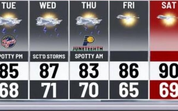 Stormy Week Ahead: Central Indiana Braces for Heat, Humidity, and Possible Severe Weather