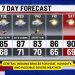 Stormy Week Ahead: Central Indiana Braces for Heat, Humidity, and Possible Severe Weather